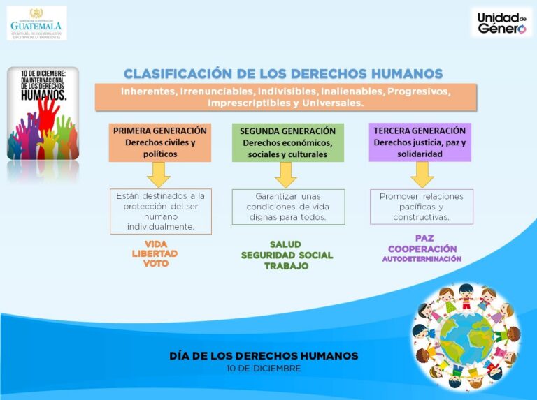 Día de los Derechos Humanos